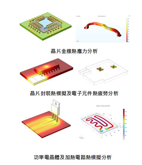 熱應力|【熱應力】熱應力的科學：從原理到結構力學分析